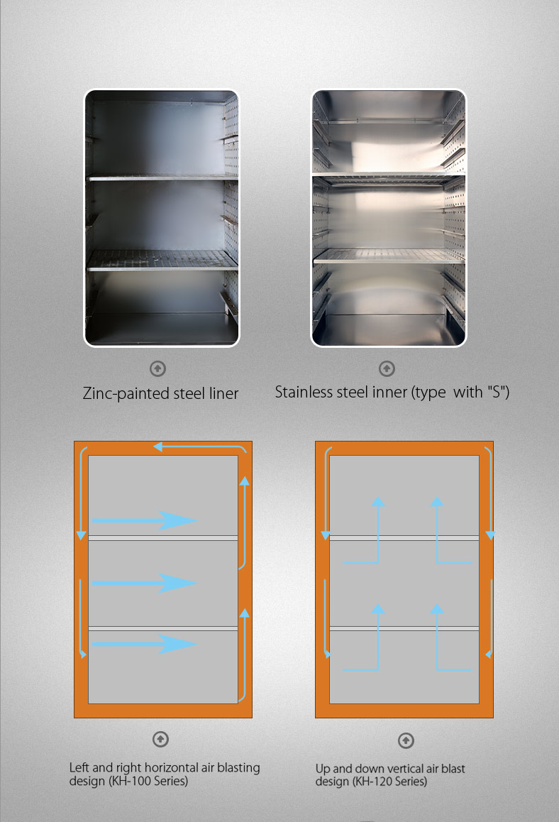Horno de secado de aire industrial de doble puerta YR05257-1 (A) // YR05259-1 (SS) – 3